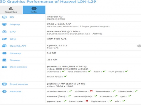 Huawei P10 qua thử nghiệm benchmark GFXBench