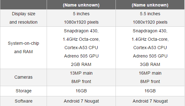 Sự "hồi sinh" của smartphone Nokia