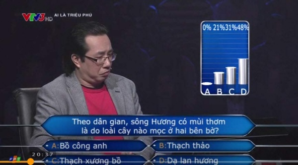 Gần 70% khán giả Ai là triệu phú trả lời sai về sông Hương