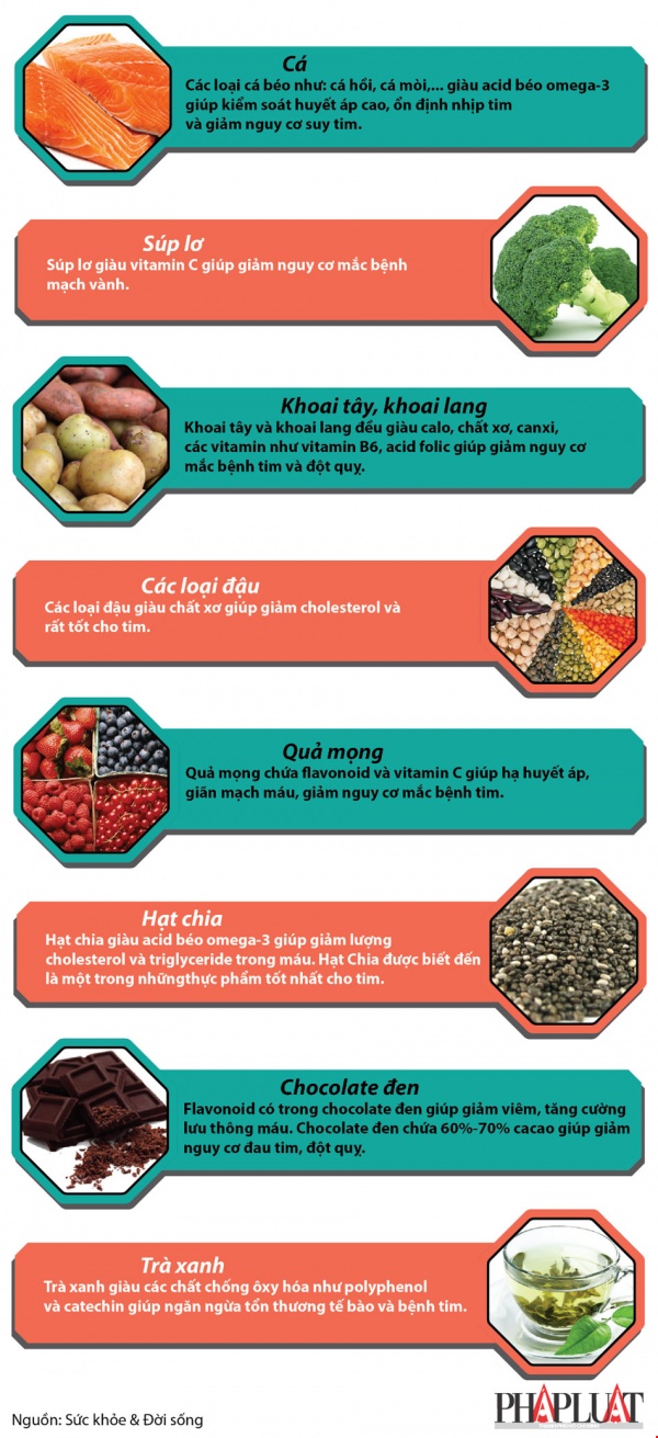 Infographic: 8 thực phẩm giúp giảm nguy cơ mắc bệnh tim