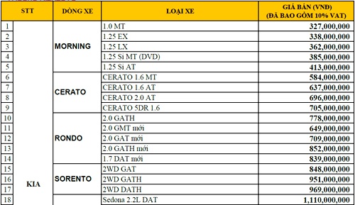 Kia và Mazda thiết lập mặt bằng giá thấp tại Việt Nam