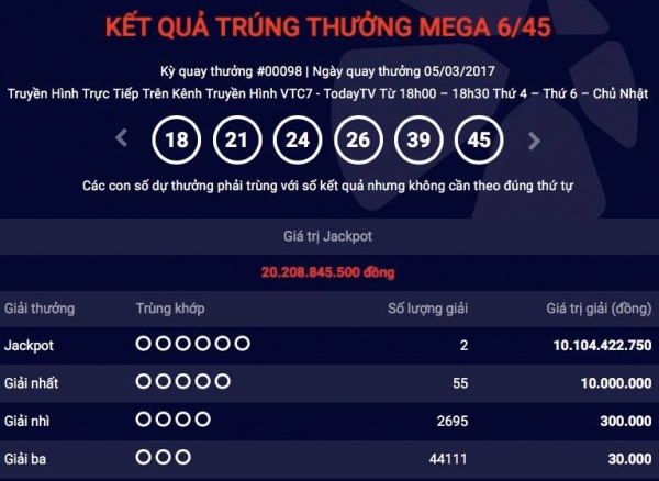 Hai người chia nhau 20 tỉ giải jackpot Vietlott