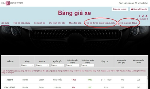 Thống kê những mẫu ôtô giảm giá nhiều nhất tại Việt Nam