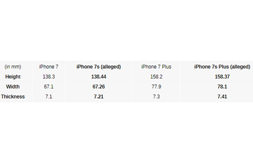 iPhone 7s và 7s Plus lộ kích thước