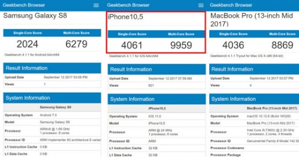 Điểm hiệu năng đa nhân của iPhone X vượt trội hơn cả... Macbook Pro