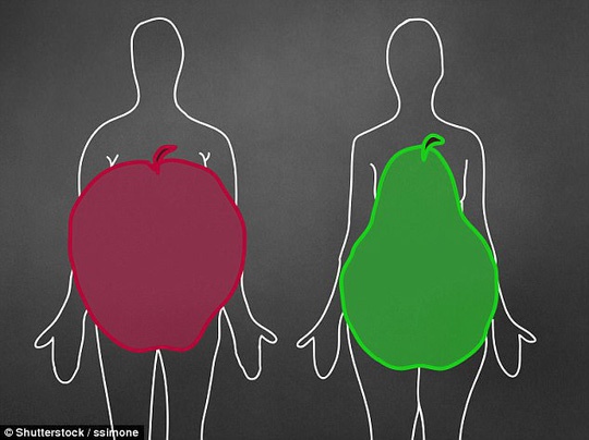 Phụ nữ "dáng quả táo" dễ mắc dạng ung thư vú khó trị