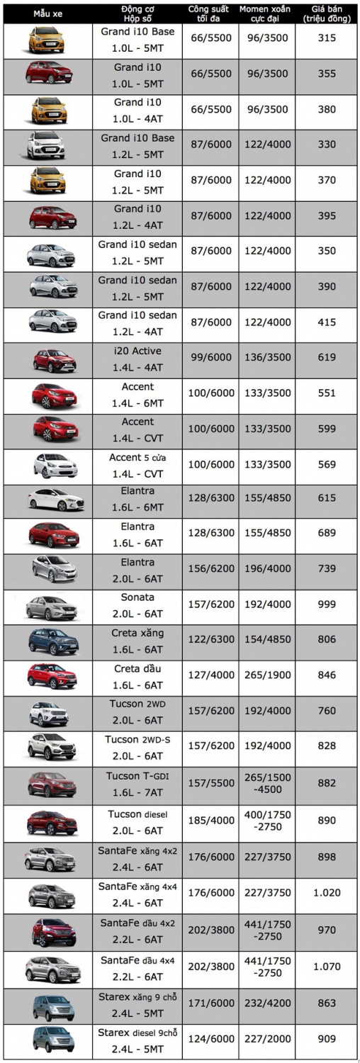 Bảng giá xe Hyundai tại Việt Nam cập nhật tháng 12/2017